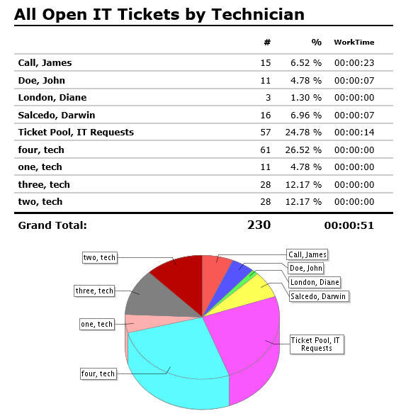 screenshot of everything HelpDesk